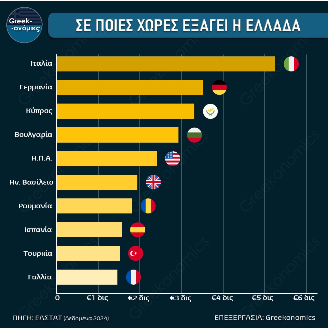ΚΟΡΥΦΑΙΟΙ ΕΙΣΑΓΩΓΕΙΣ ΕΛΛΗΝΙΚΩΝ ΑΓΑΘΩΝ