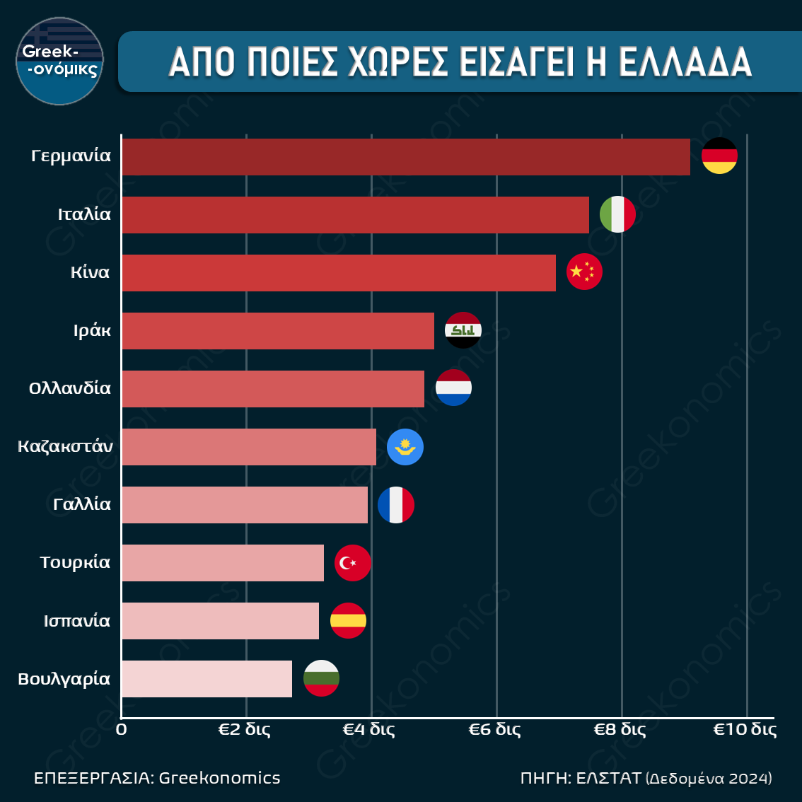 ΚΟΡΥΦΑΙΟΙ ΕΞΑΓΩΓΕΙΣ ΠΡΟΣ ΤΗΝ ΕΛΛΑΔΑ