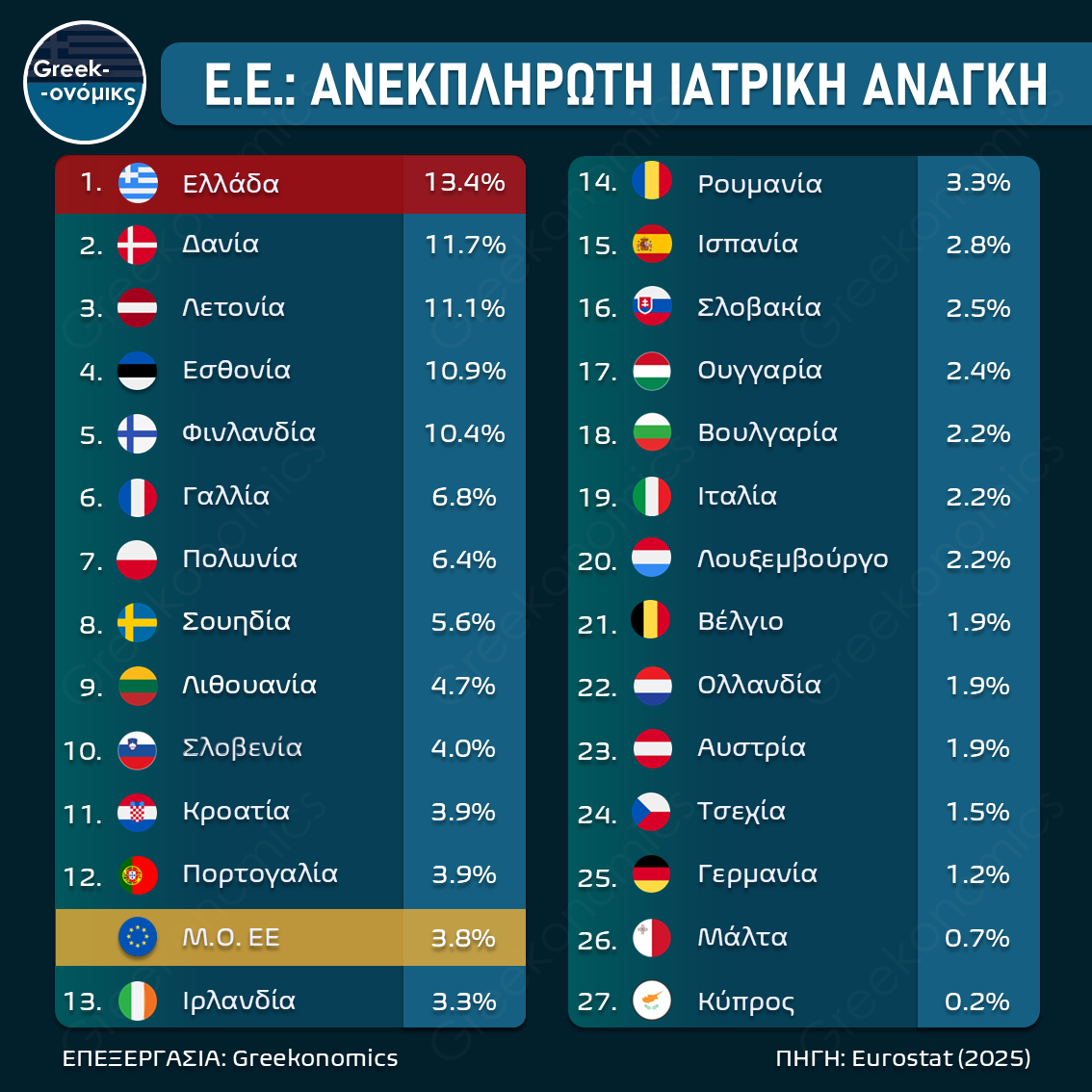 ΑΝΕΚΠΛΗΡΩΤΗ ΙΑΤΡΙΚΗ ΑΝΑΓΚΗ