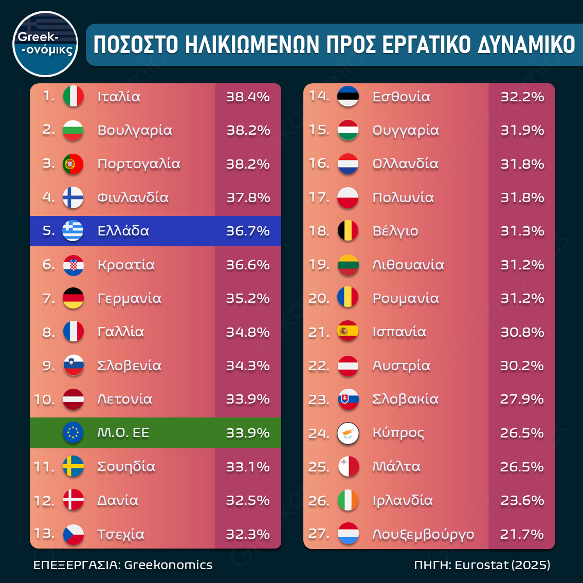 ΔΕΙΚΤΗΣ ΕΞΑΡΤΗΣΗΣ ΗΛΙΚΙΩΜΕΝΩΝ