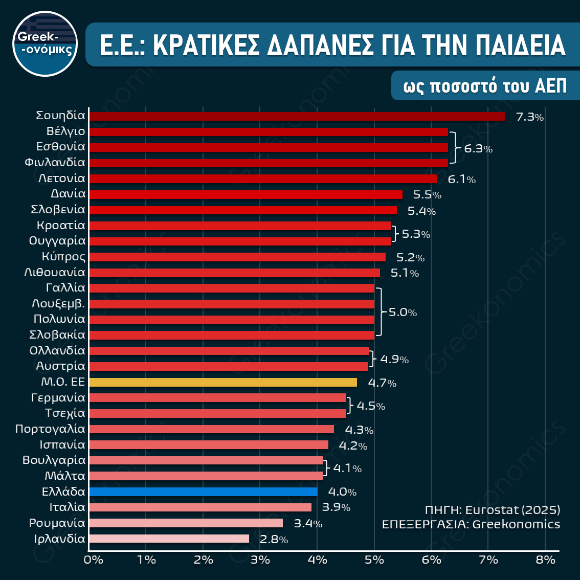 ΚΡΑΤΙΚΗ ΔΑΠΑΝΗ ΓΙΑ ΤΗΝ ΕΚΠΑΙΔΕΥΣΗ
