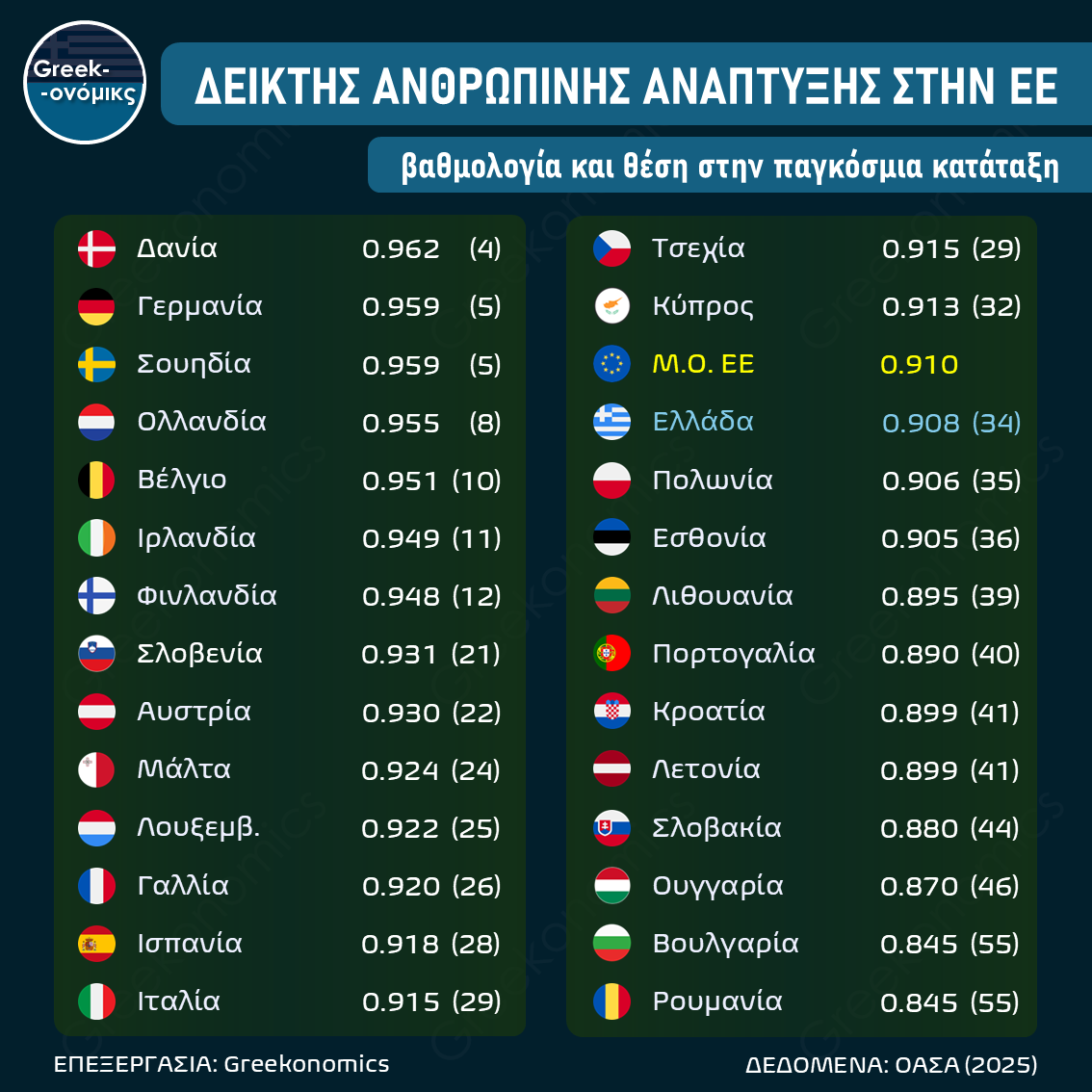 ΔΕΙΚΤΗΣ ΑΝΘΡΩΠΙΝΗΣ ΑΝΑΠΤΥΞΗΣ