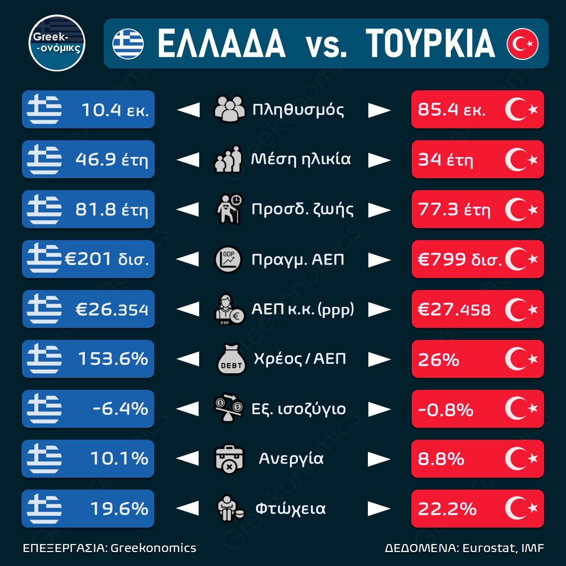 ΕΛΛΑΔΑ VS ΤΟΥΡΚΙΑ