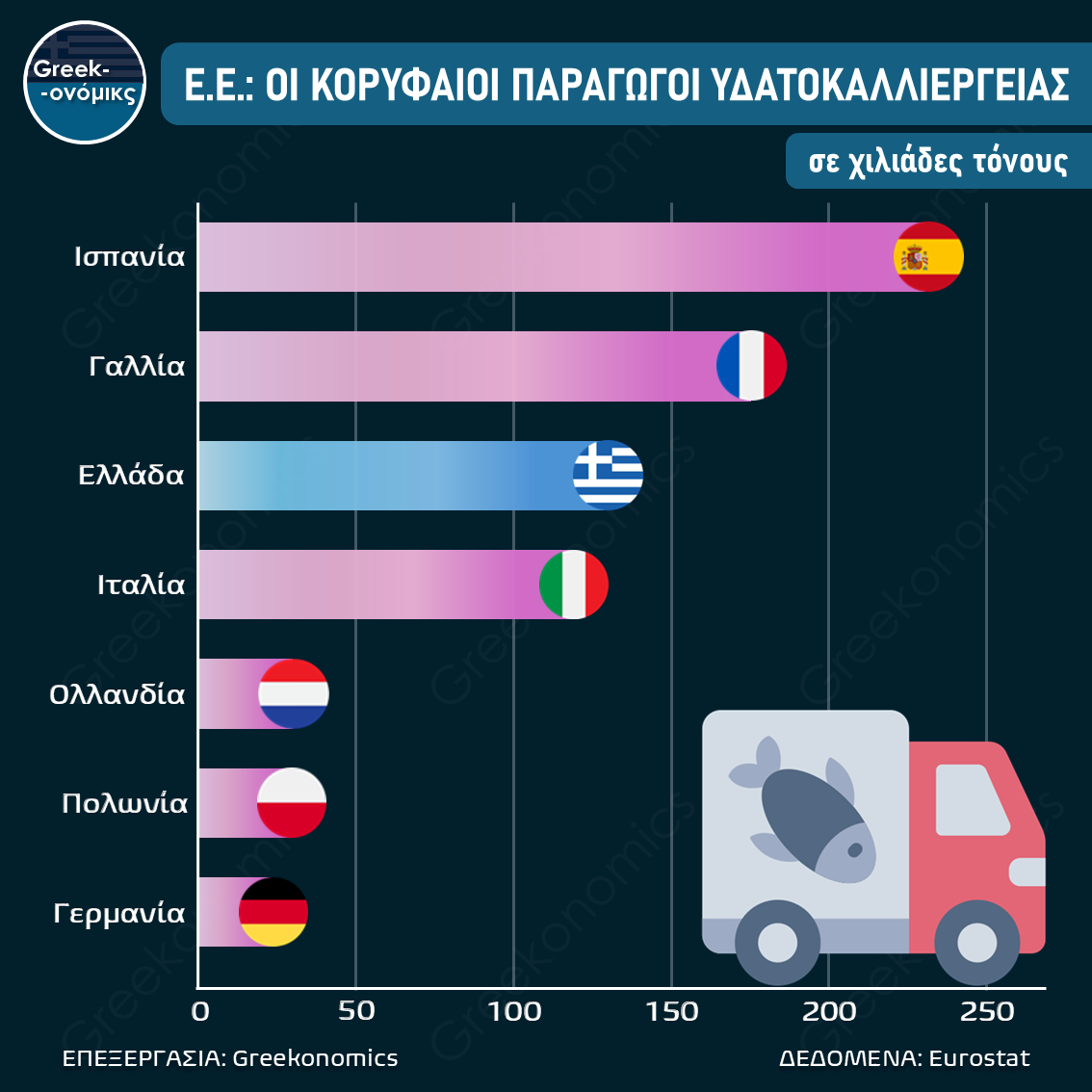 ΚΟΡΥΦΑΙΟΙ ΠΑΡΑΓΩΓΟΙ ΥΔΑΤΟΚΑΛΛΙΕΡΓΕΙΑΣ