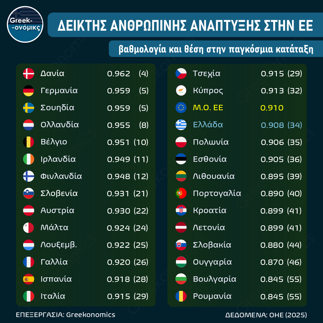 ΔΕΙΚΤΗΣ ΑΝΘΡΩΠΙΝΗΣ ΑΝΑΠΤΥΞΗΣ