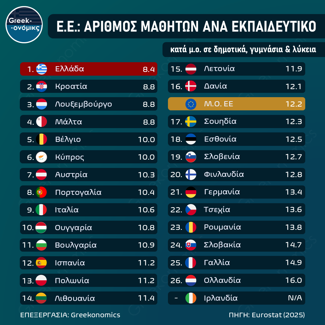 ΜΑΘΗΤΕΣ ΑΝΑ ΕΚΠΑΙΔΕΥΤΙΚΟ