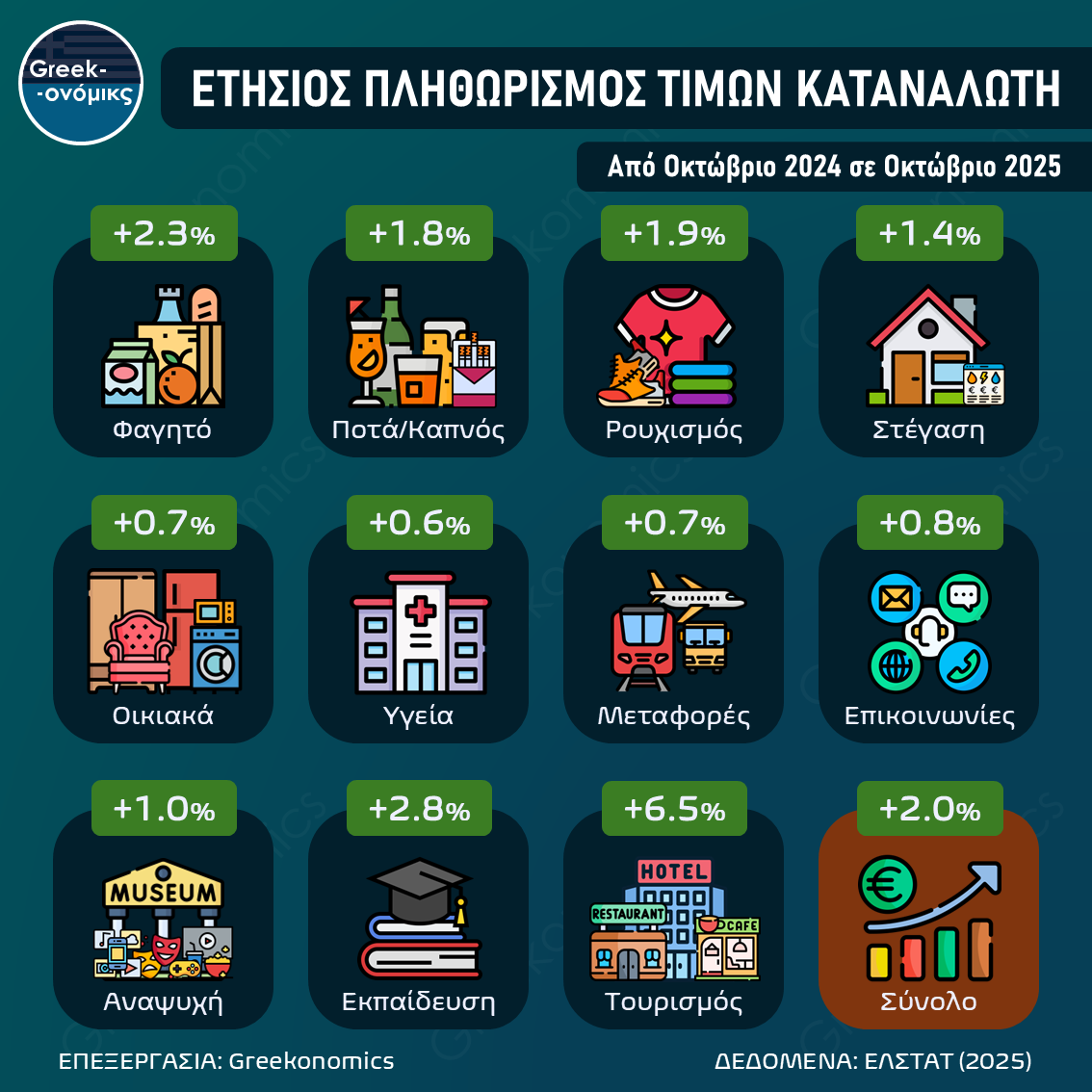 ΠΛΗΘΩΡΙΣΜΟΣ ΟΚΤΩΒΡΙΟΥ