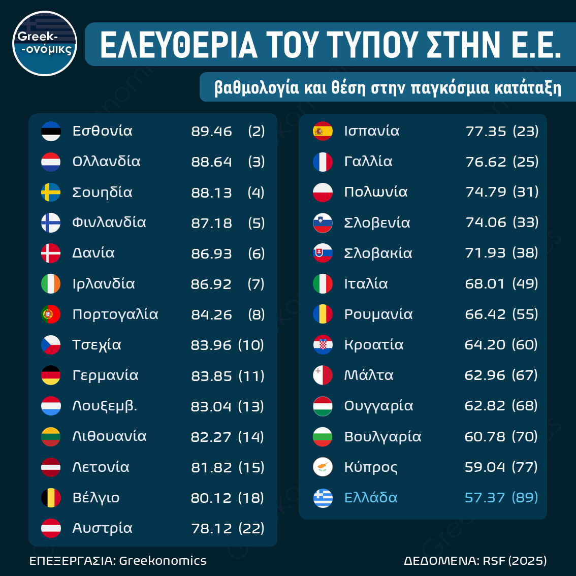 ΕΛΕΥΘΕΡΙΑ ΤΟΥ ΤΥΠΟΥ