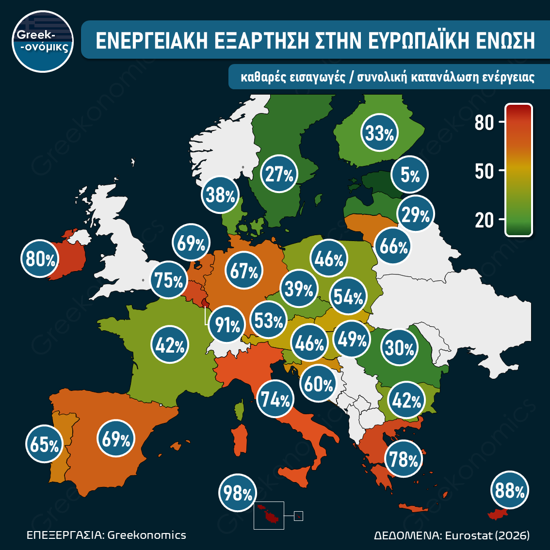 ΕΝΕΡΓΕΙΑΚΗ ΕΞΑΡΤΗΣΗ