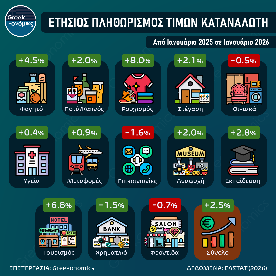 ΠΛΗΘΩΡΙΣΜΟΣ ΙΑΝΟΥΑΡΙΟΥ