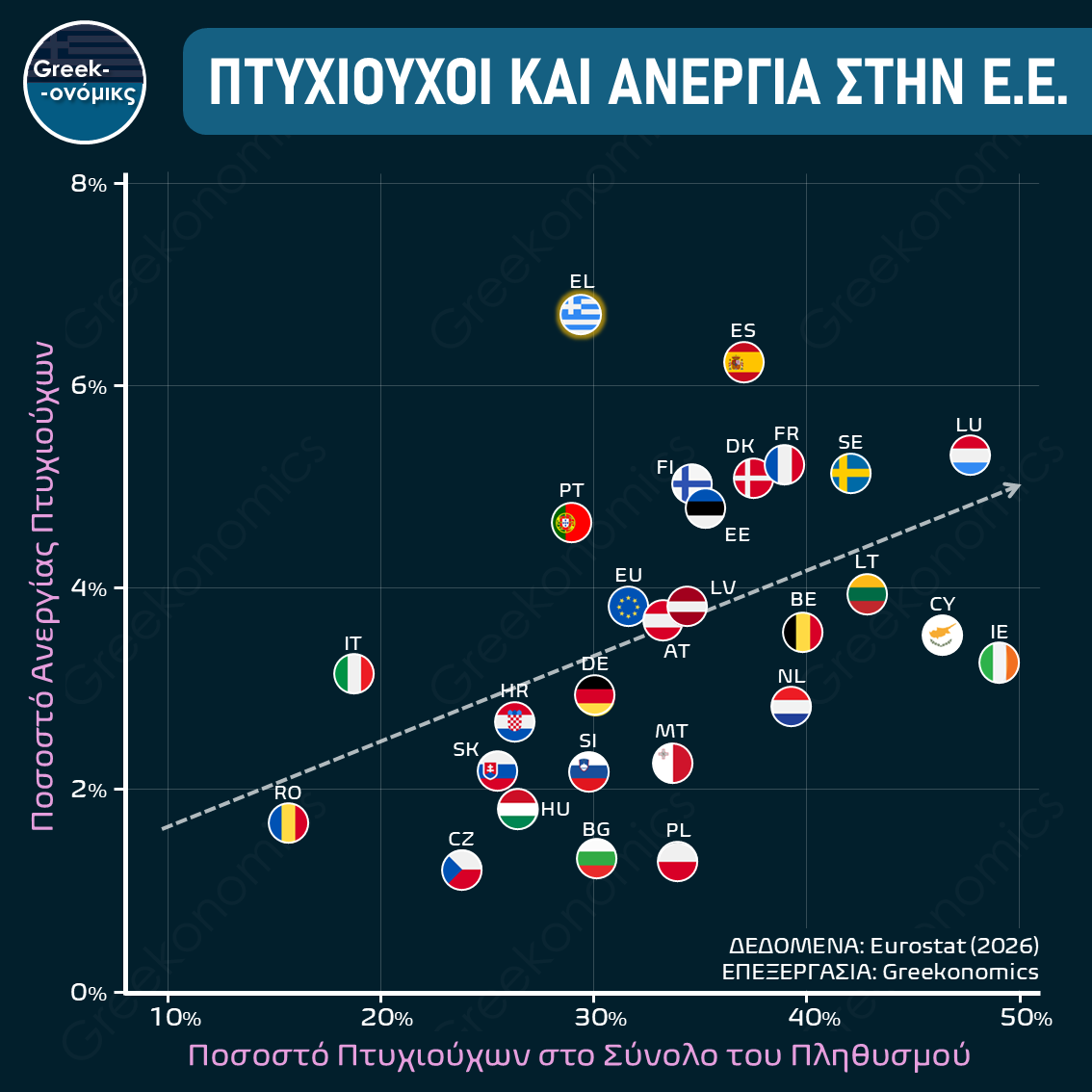 ΠΤΥΧΙΟΥΧΟΙ ΚΑΙ ΑΝΕΡΓΙΑ