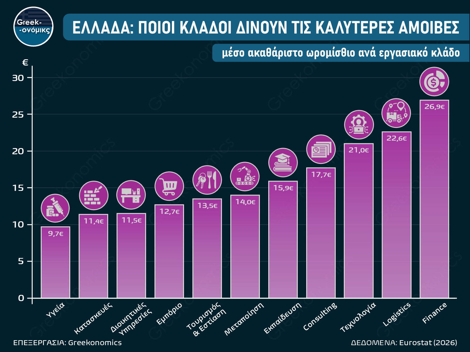 ΑΜΟΙΒΕΣ ΑΝΑ ΚΛΑΔΟ