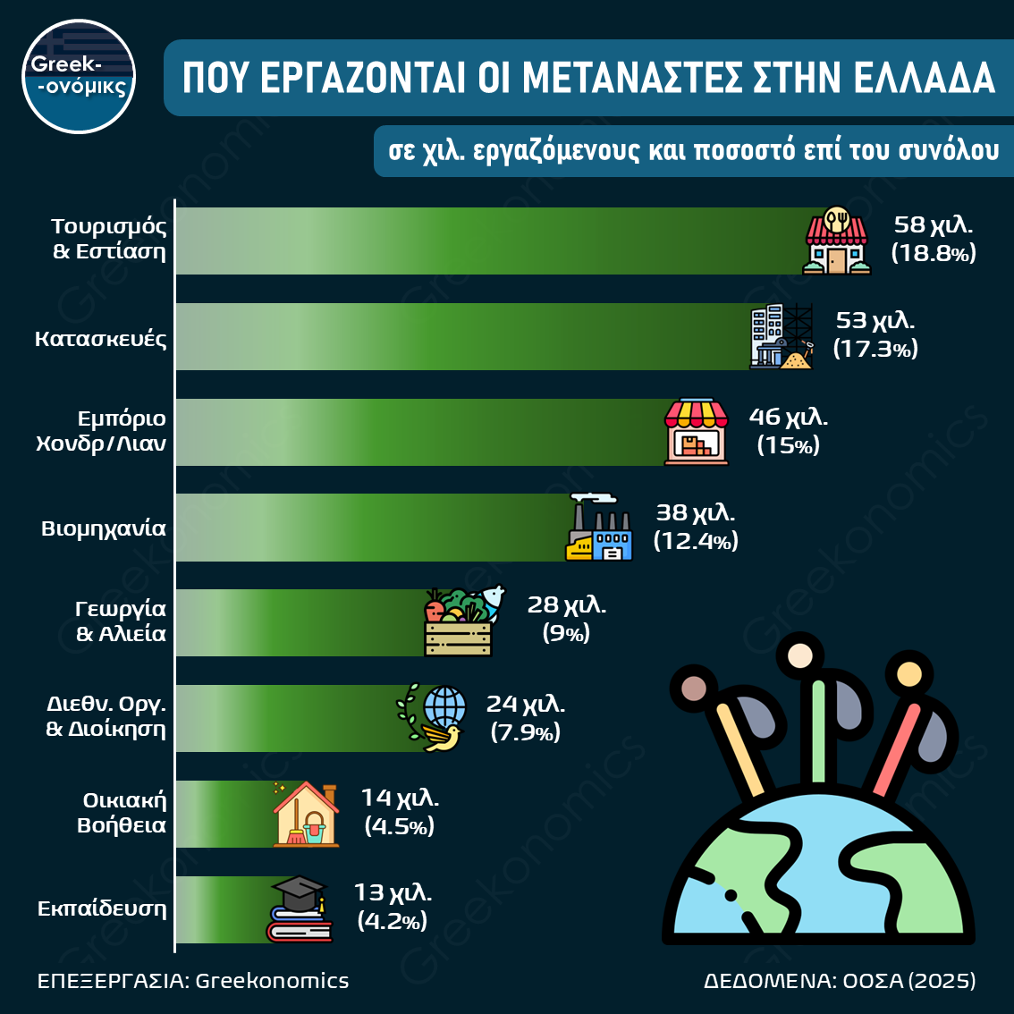 ΑΠΑΣΧΟΛΗΣΗ ΜΕΤΑΝΑΣΤΩΝ