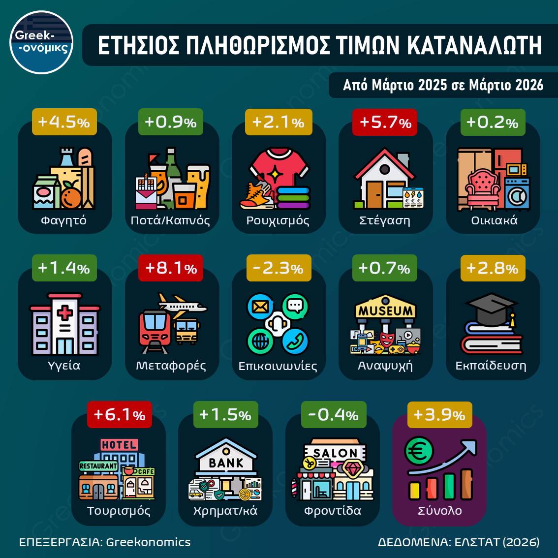 ΠΛΗΘΩΡΙΣΜΟΣ ΜΑΡΤΙΟΥ