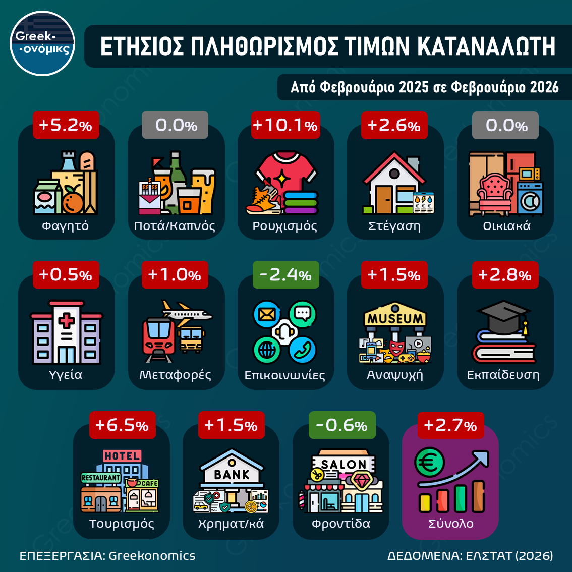 ΠΛΗΘΩΡΙΣΜΟΣ ΦΕΒΡΟΥΑΡΙΟΥ