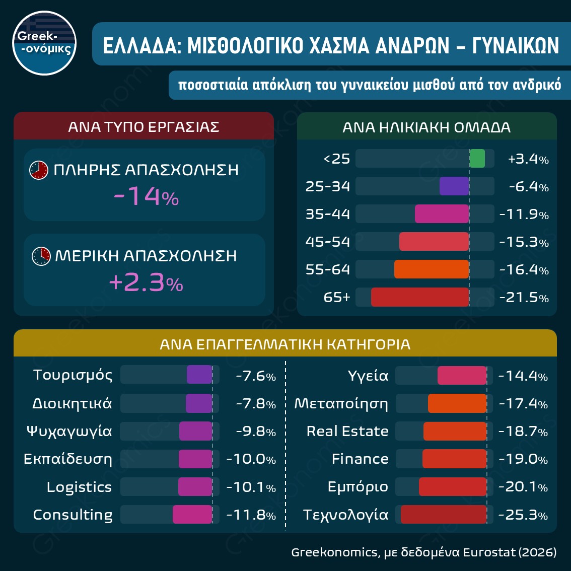ΜΙΣΘΟΛΟΓΙΚΟ ΧΑΣΜΑ ΑΝΔΡΩΝ – ΓΥΝΑΙΚΩΝ