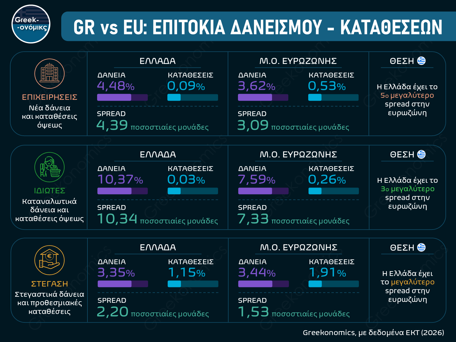 SPREADS ΤΡΑΠΕΖΩΝ