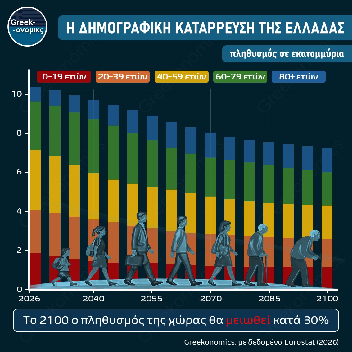 ΔΗΜΟΓΡΑΦΙΚΗ ΓΗΡΑΝΣΗ ΤΗΣ ΕΛΛΑΔΑΣ