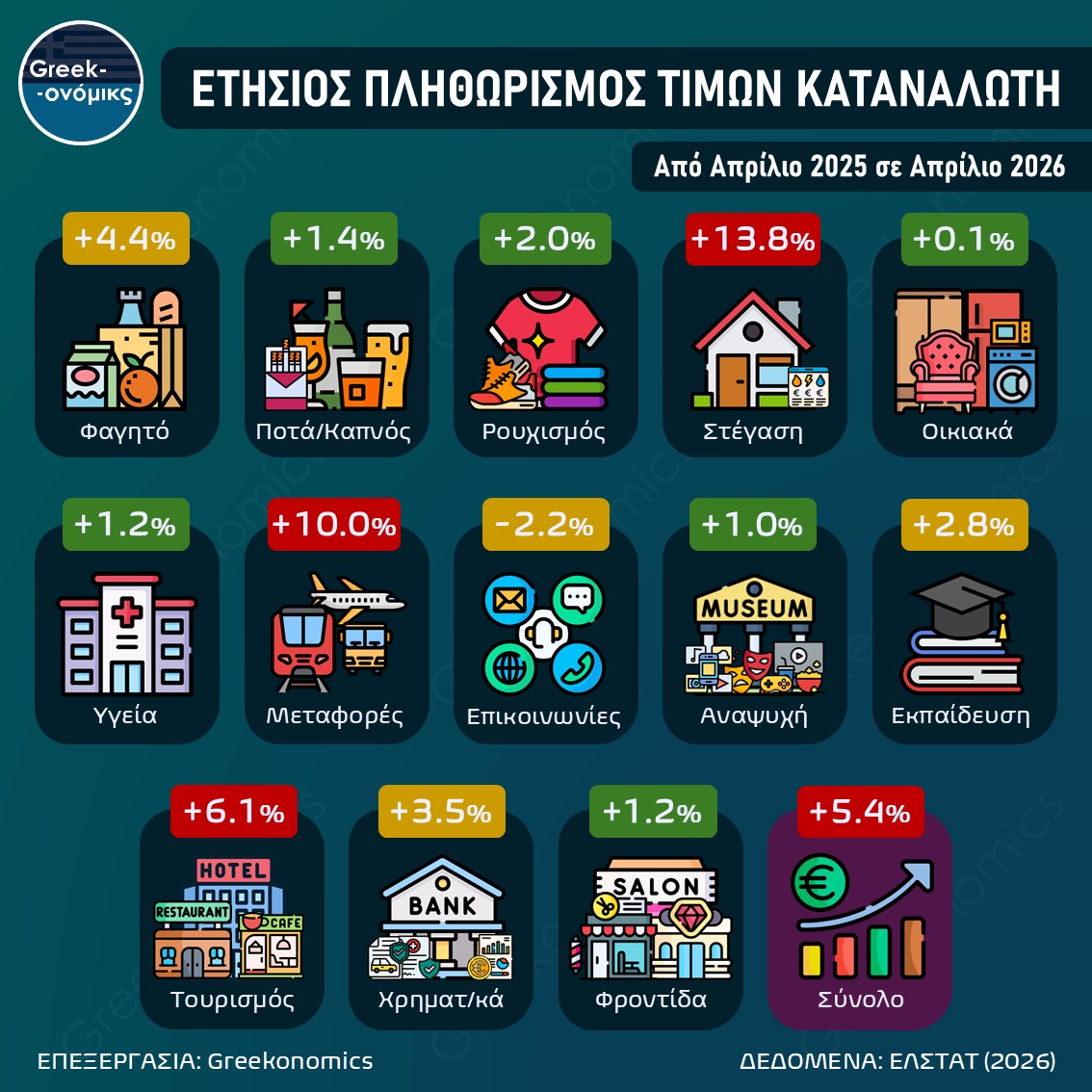 ΠΛΗΘΩΡΙΣΜΟΣ ΑΠΡΙΛΙΟΥ