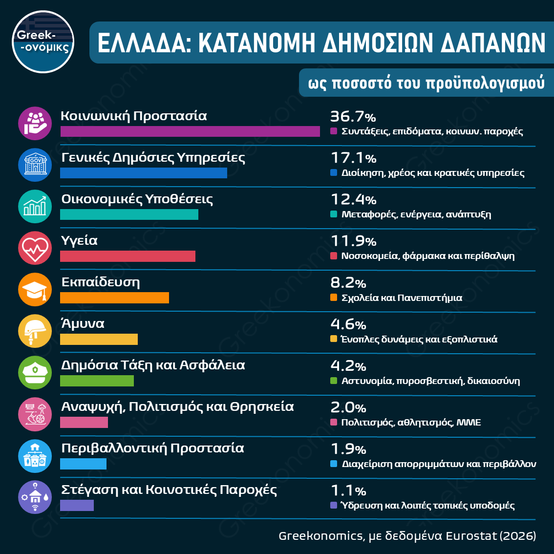 ΠΡΟΫΠΟΛΟΓΙΣΜΟΣ ΔΗΜΟΣΙΟΥ