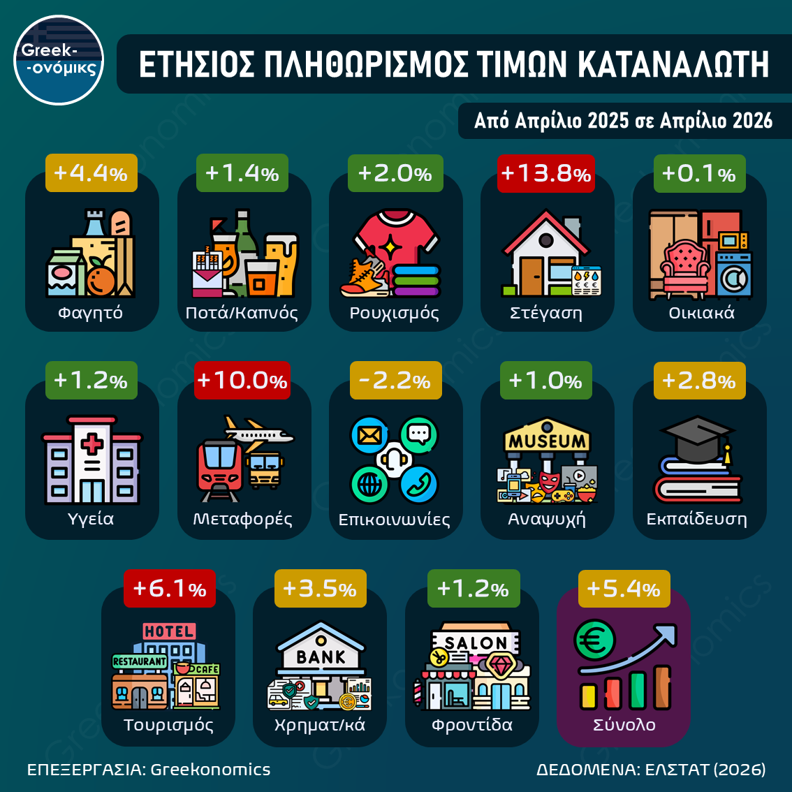 ΠΛΗΘΩΡΙΣΜΟΣ ΑΠΡΙΛΙΟΥ