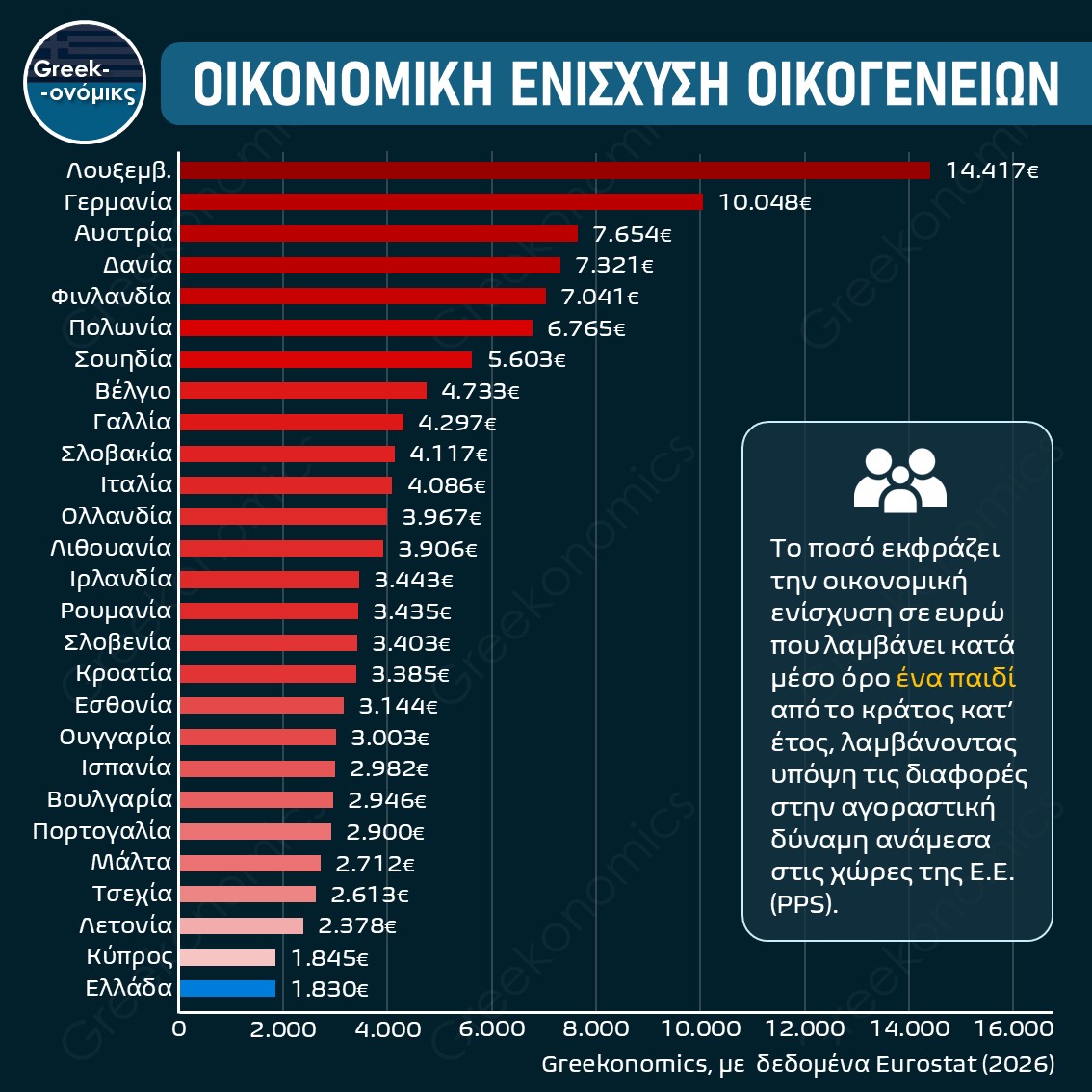 ΣΤΗΡΙΞΗ ΟΙΚΟΓΕΝΕΙΑΣ