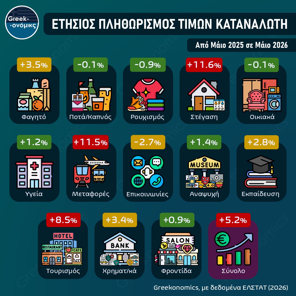 ΠΛΗΘΩΡΙΣΜΟΣ ΜΑΪΟΥ