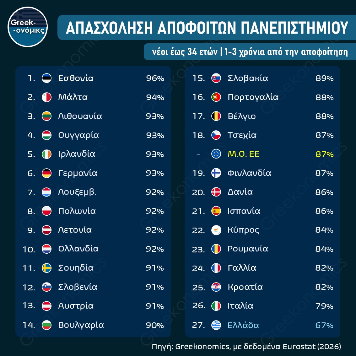 ΑΠΑΣΧΟΛΗΣΗ ΝΕΩΝ ΠΤΥΧΙΟΥΧΩΝ