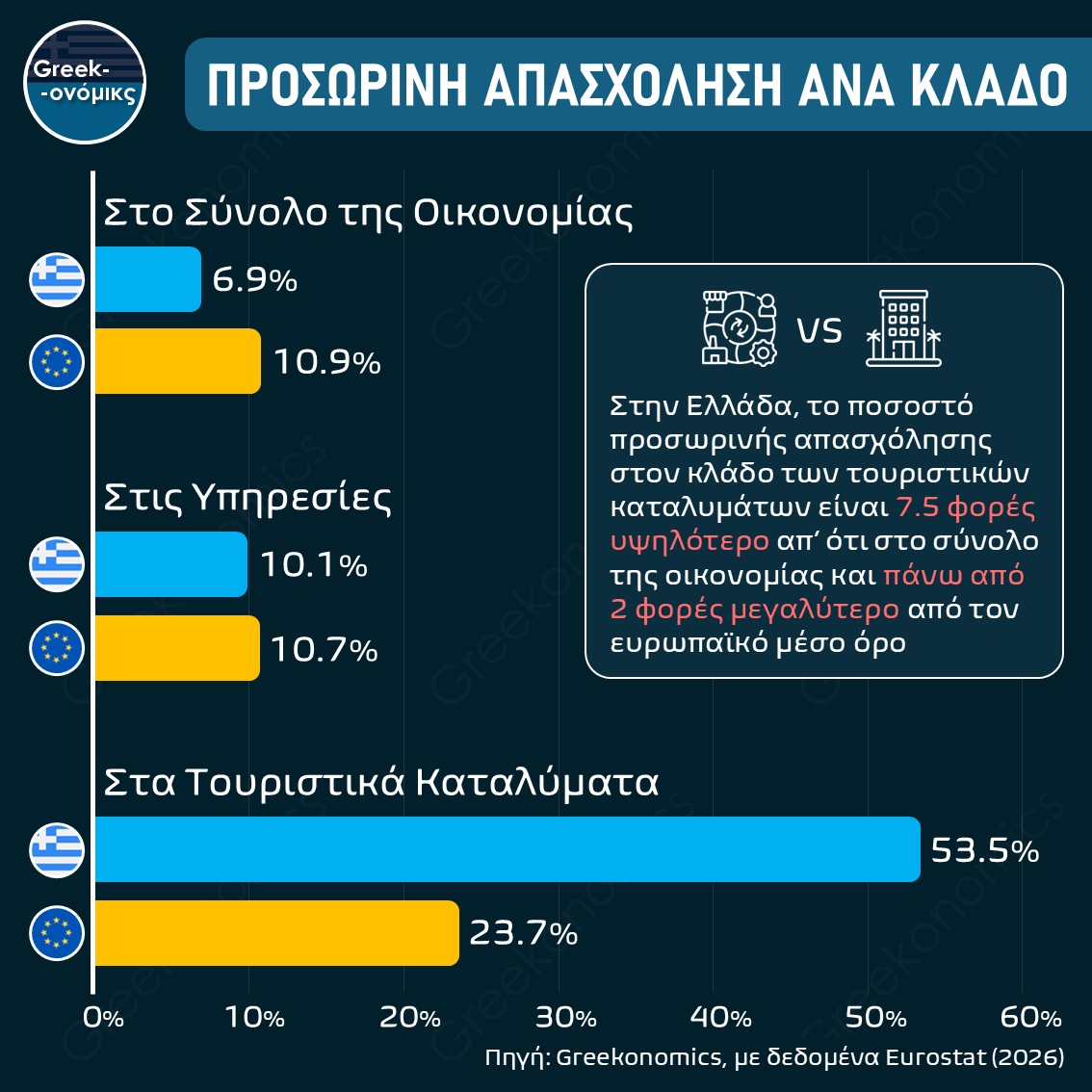ΠΡΟΣΩΡΙΝΗ ΑΠΑΣΧΟΛΗΣΗ ΑΝΑ ΚΛΑΔΟ