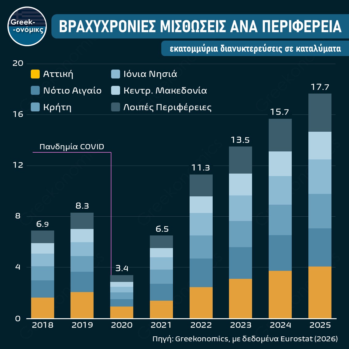 ΒΡΑΧΥΧΡΟΝΙΑ ΜΙΣΘΩΣΗ
