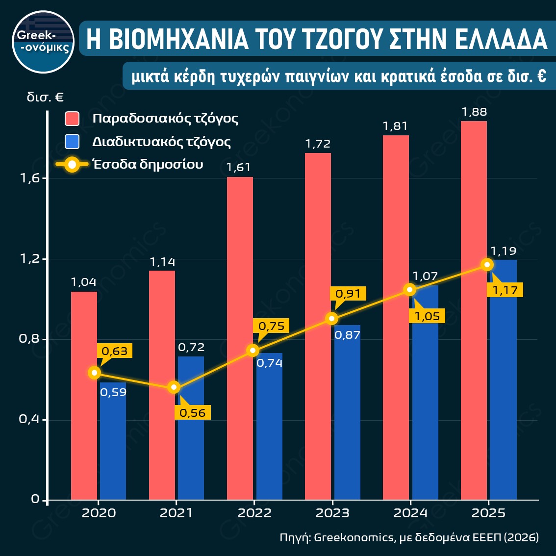 Η ΒΙΟΜΗΧΑΝΙΑ ΤΟΥ ΤΖΟΓΟΥ