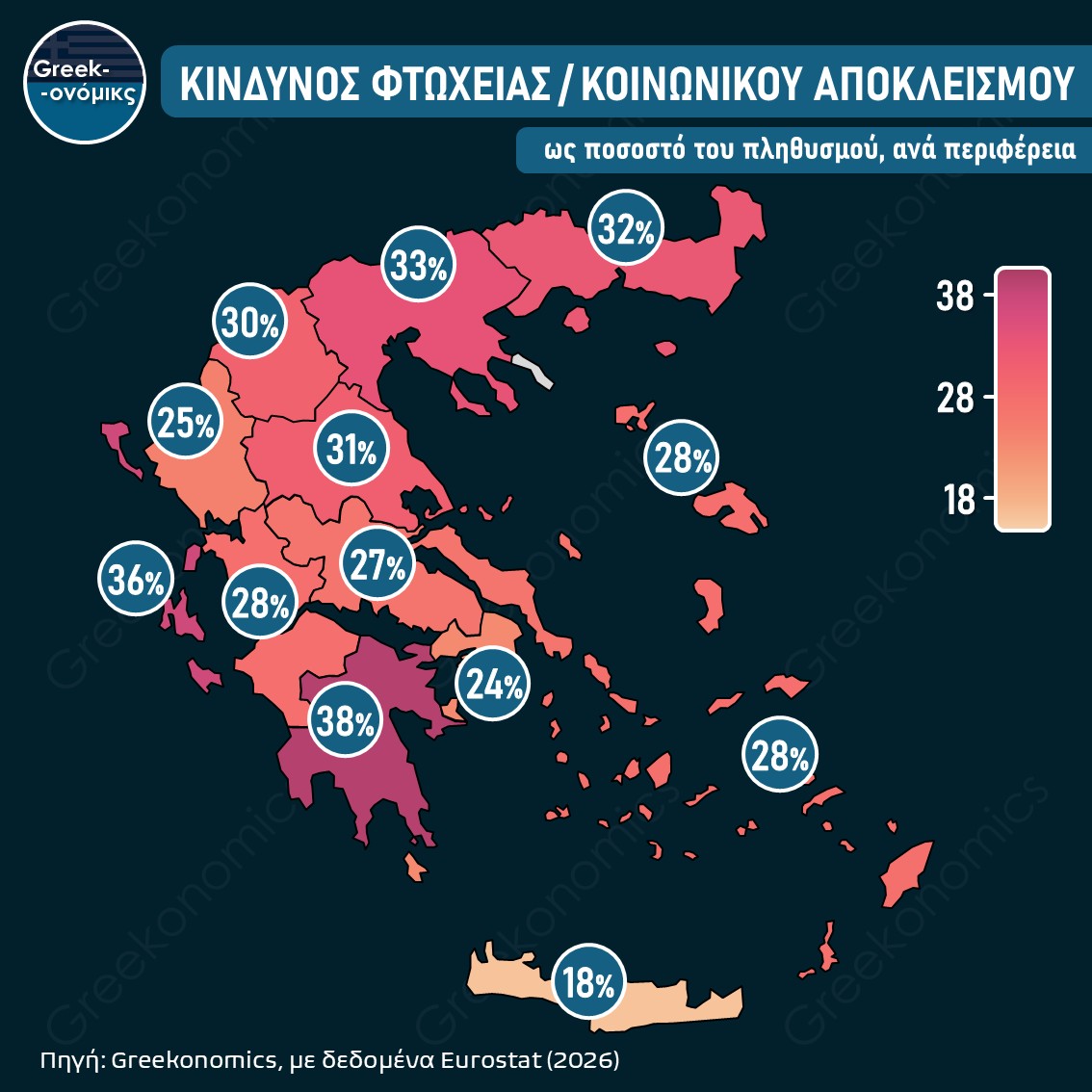 ΦΤΩΧΕΙΑ & ΚΟΙΝΩΝΙΚΟΣ ΑΠΟΚΛΕΙΣΜΟΣ ΑΝΑ ΠΕΡΙΦΕΡΕΙΑ