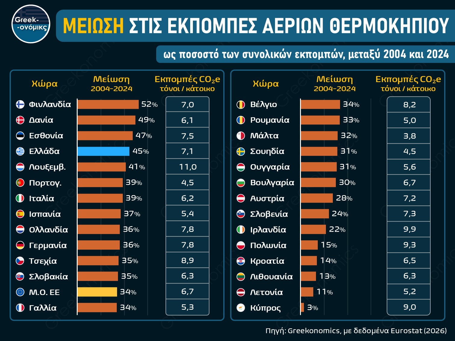 ΜΕΙΩΣΗ ΕΚΠΟΜΠΩΝ ΑΕΡΙΩΝ ΘΕΡΜΟΚΗΠΙΟΥ